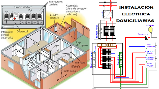 exposición Parecer combustible Instalación eléctrica y cableado en una vivienda | Tutoriales Online